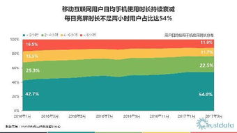 2017年第一季度中国移动互联网行业发展分析报告——聚焦北京网络技术服务